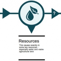 Infographic: exploring evidence for the climate change and conflict connection